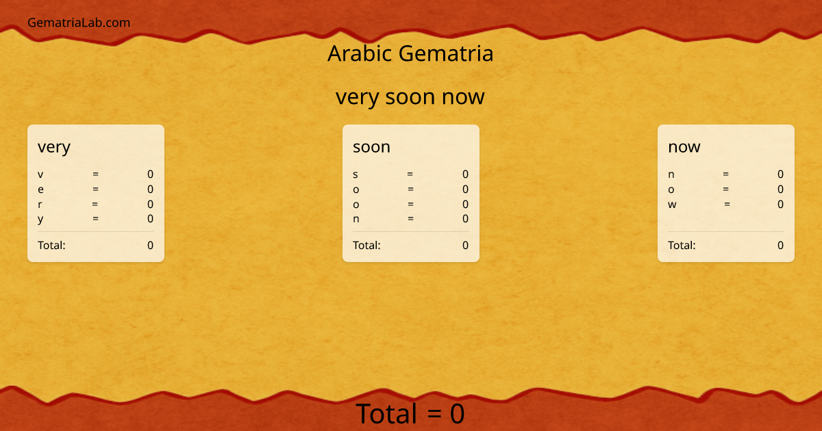 very soon now in arabic Gematria